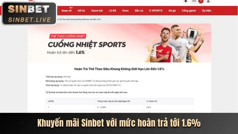 Hình ảnh chiến lược cá cược thể thao tại 7club